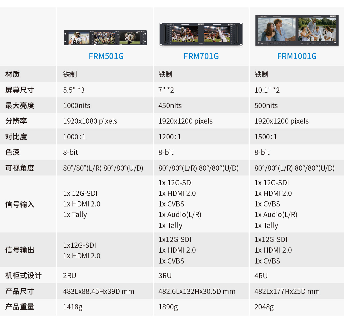 FRM501G-参数-对比-监视器.jpg