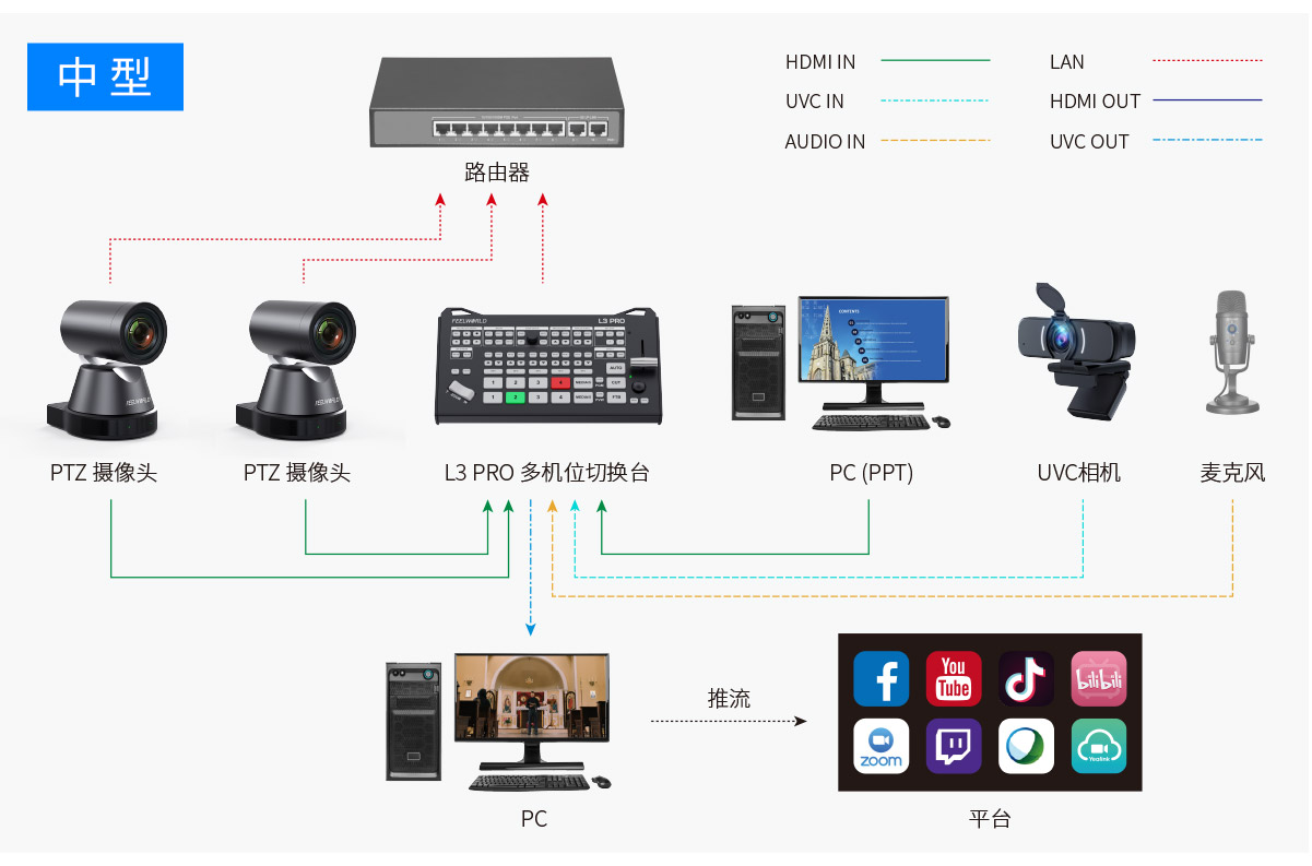 L3-PRO-中型-直播-切换台.jpg