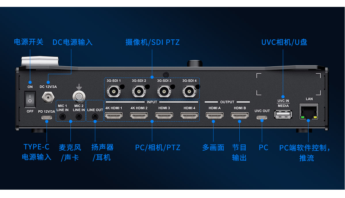 L3-PRO-丰富-接口-切换台.jpg