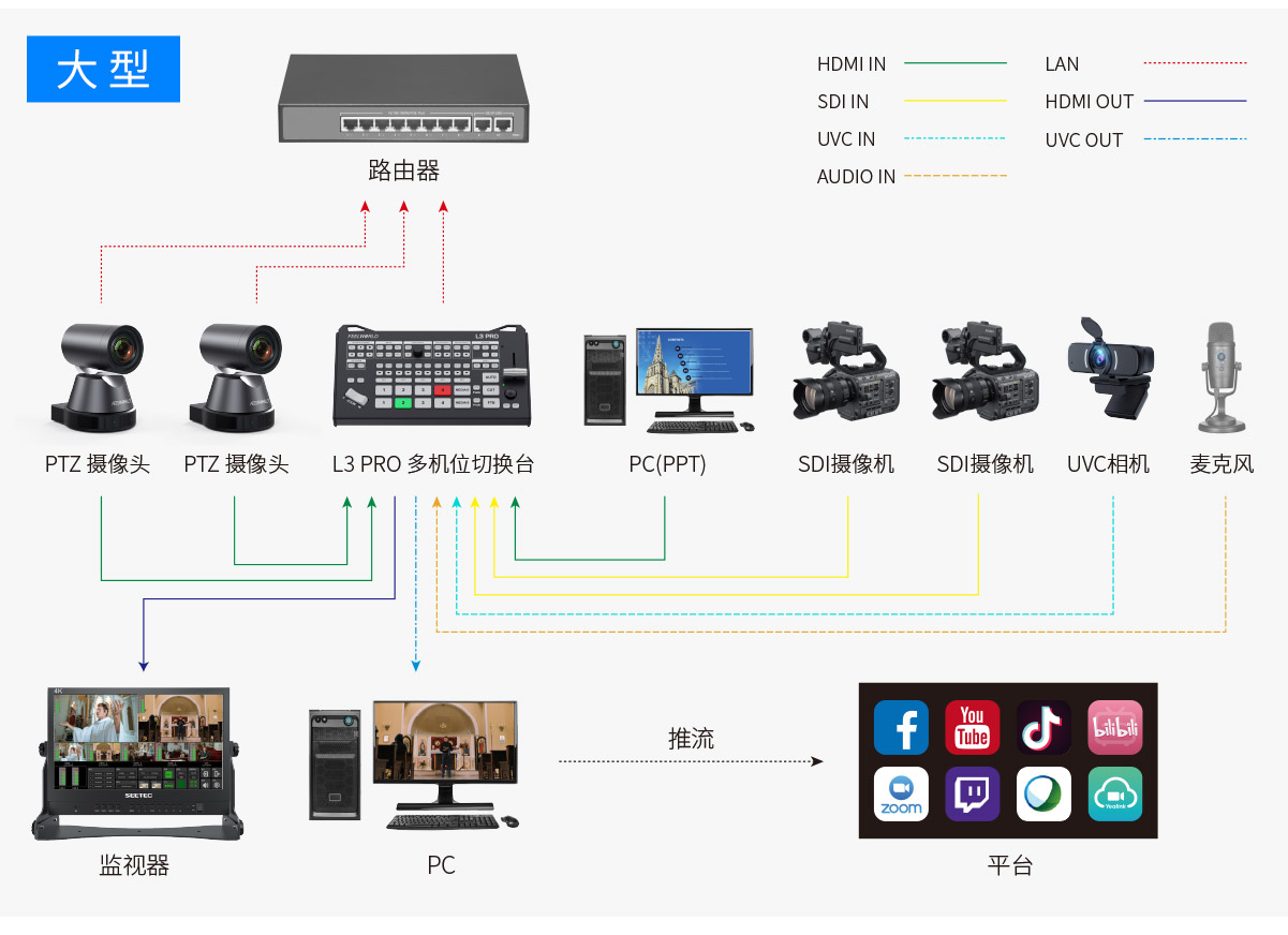 L3-PRO-大型-直播-切换台.jpg