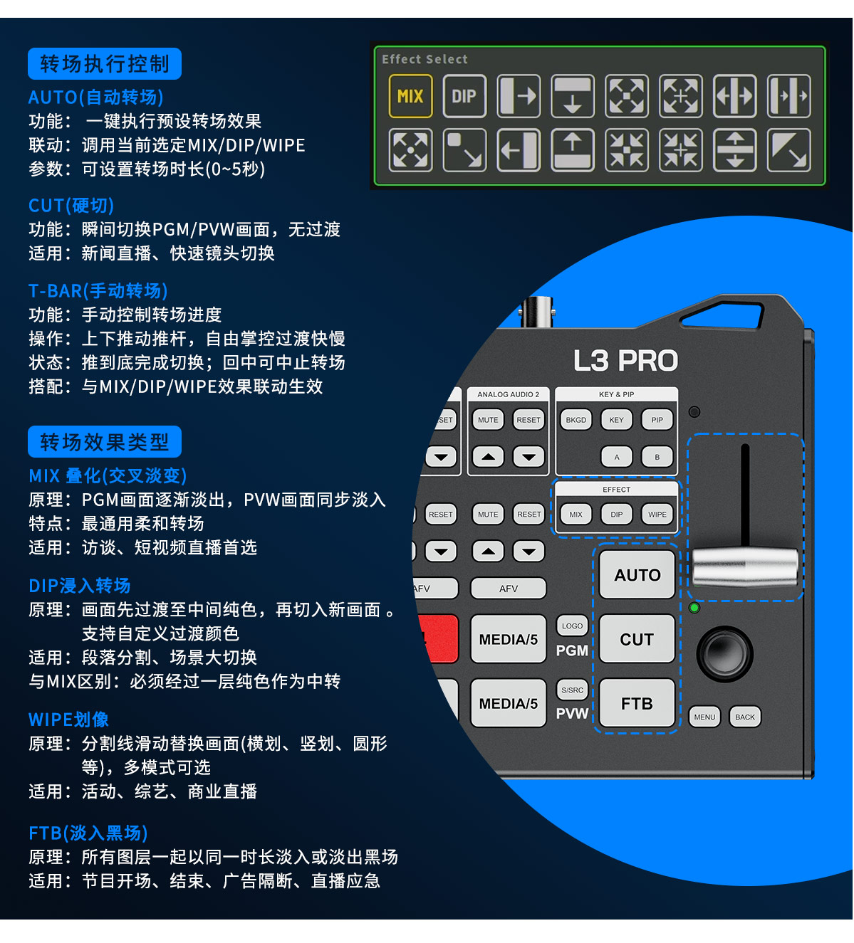 L3-PRO-特效-转场-切换台.jpg