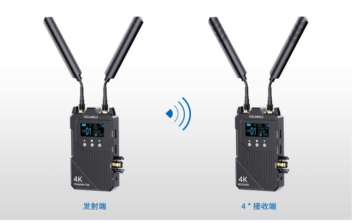 一发多收无线图传