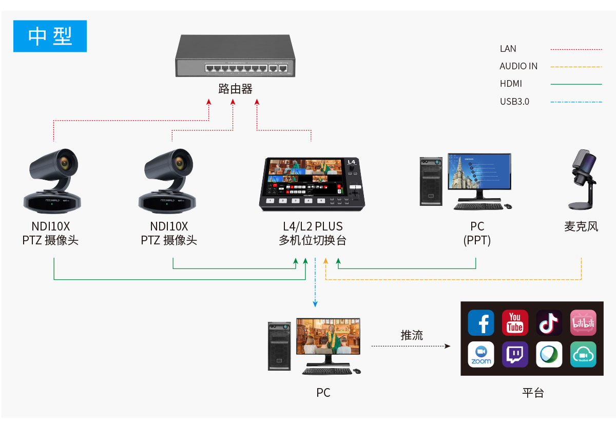 中型直播摄像头