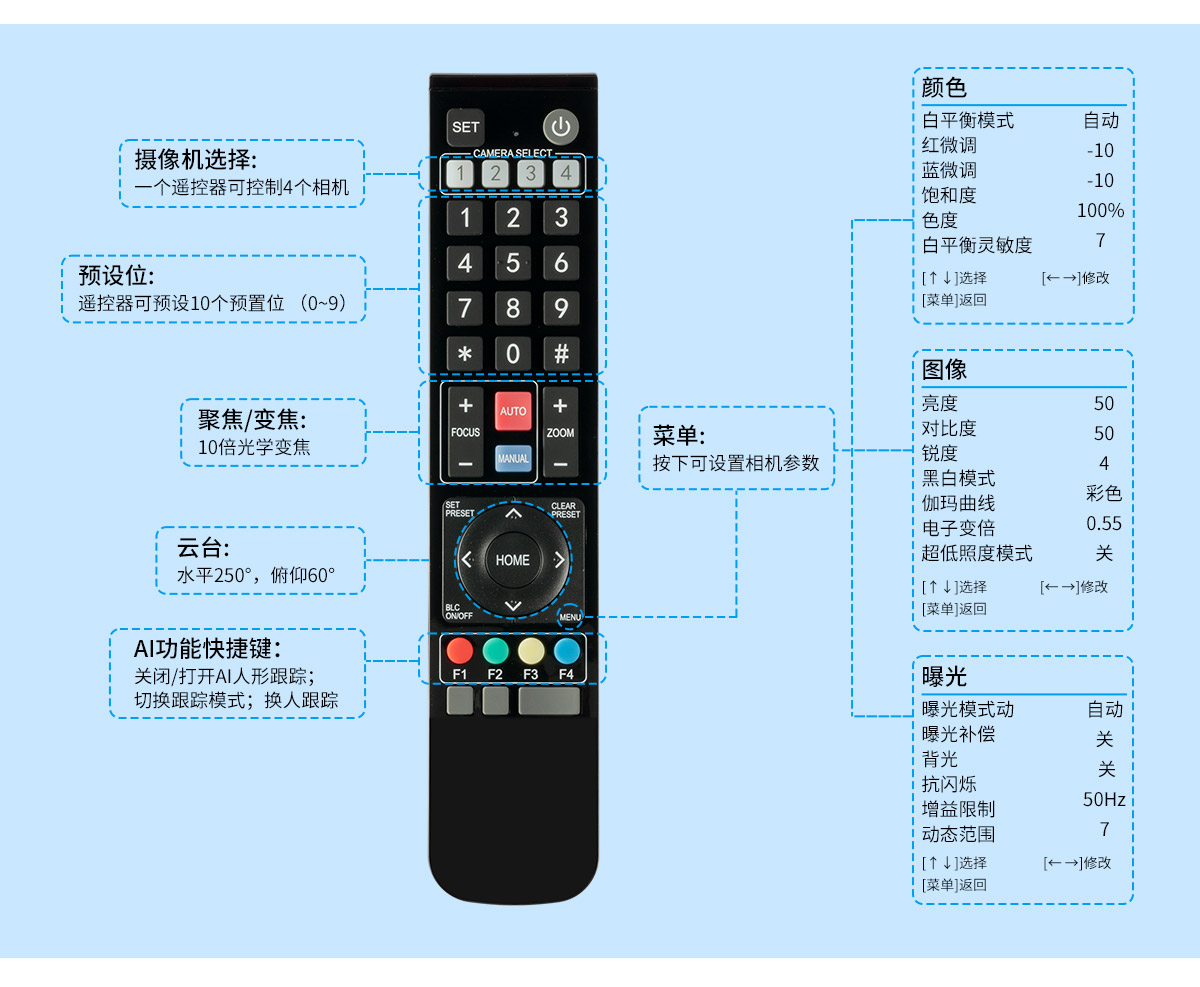 遥控操作摄像头
