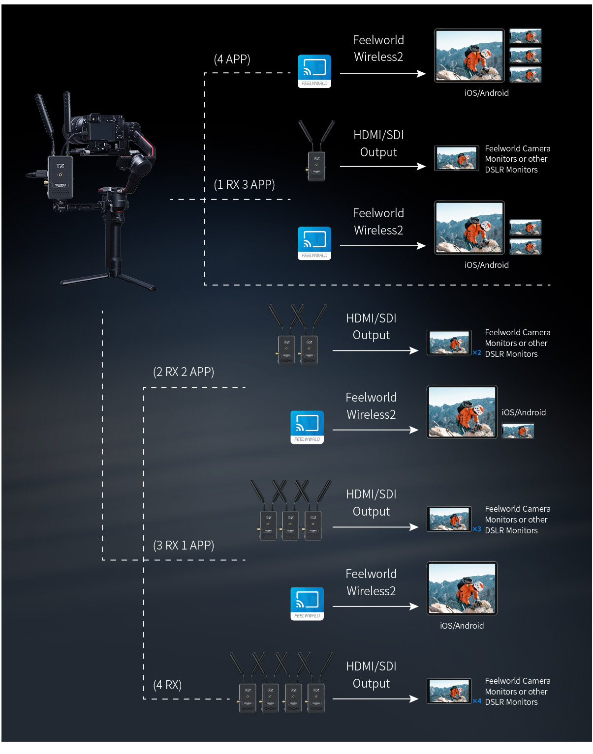 multiple-connection-transmission.jpg