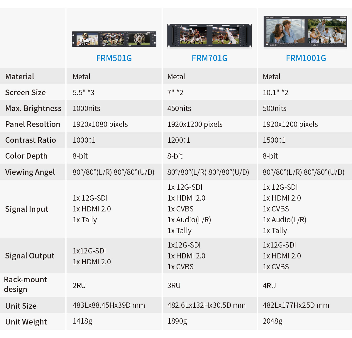 FRM501G-parameters-compaing-monitor.jpg
