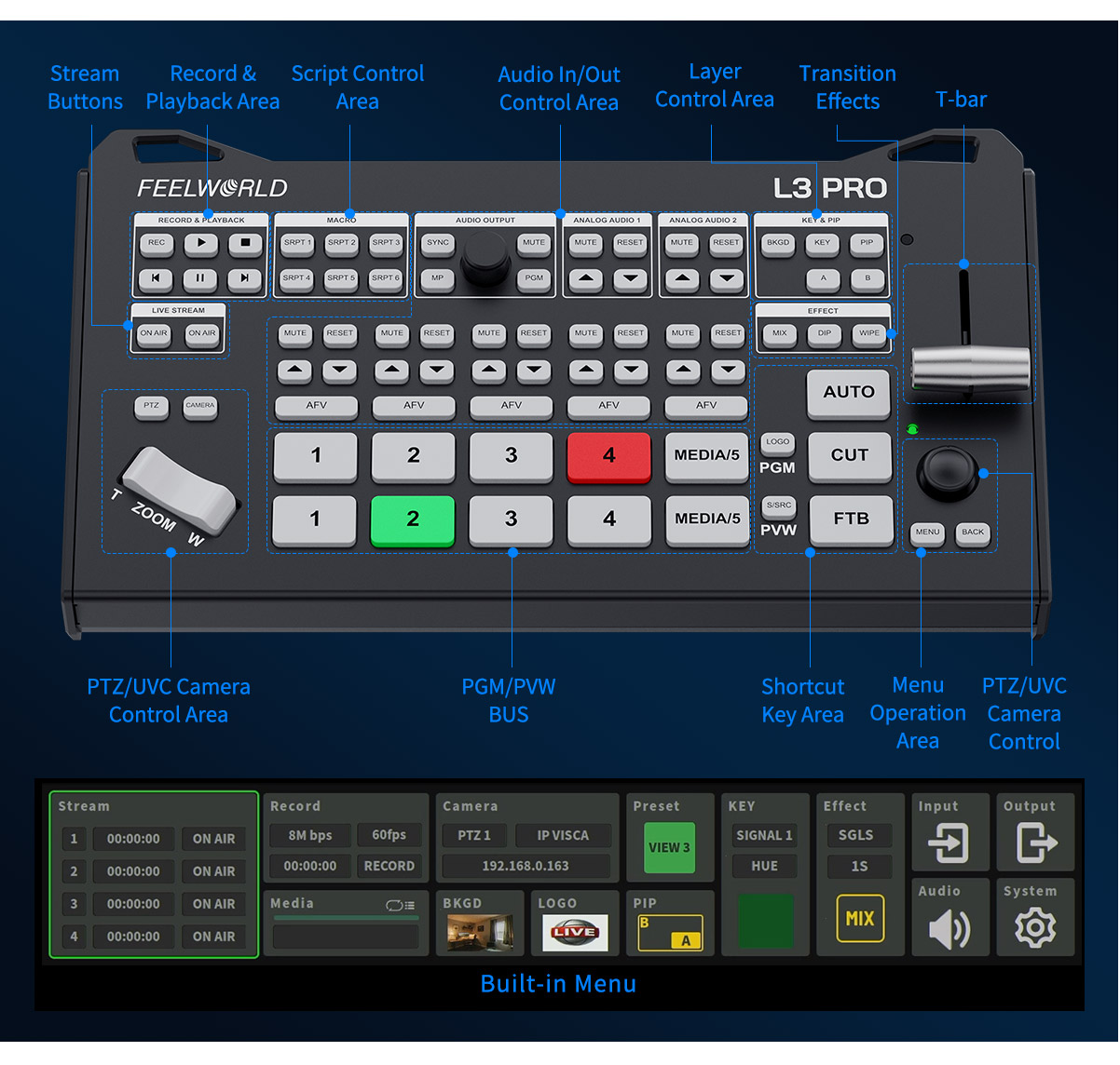 L3-PRO-dual-control-mixer.jpg