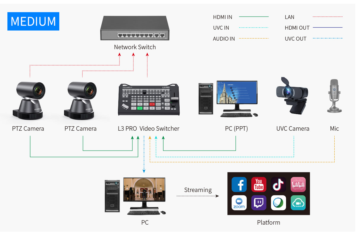 L3-PRO-medium-streaming-mixer.jpg