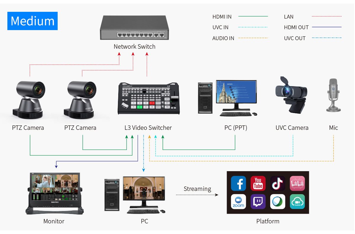 L3-medium-stream-mixer.jpg