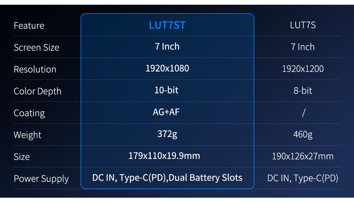 LUT7ST-feature-compare-monitor.jpg