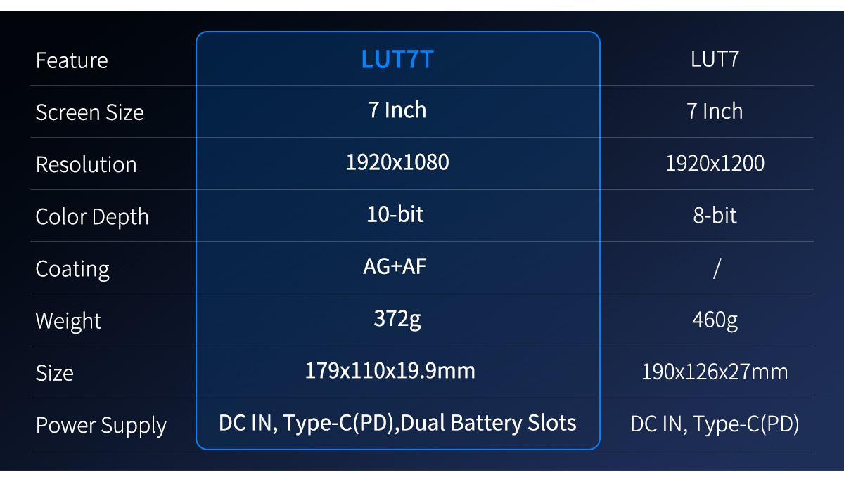 LUT7T-feature-compare-monitor.jpg