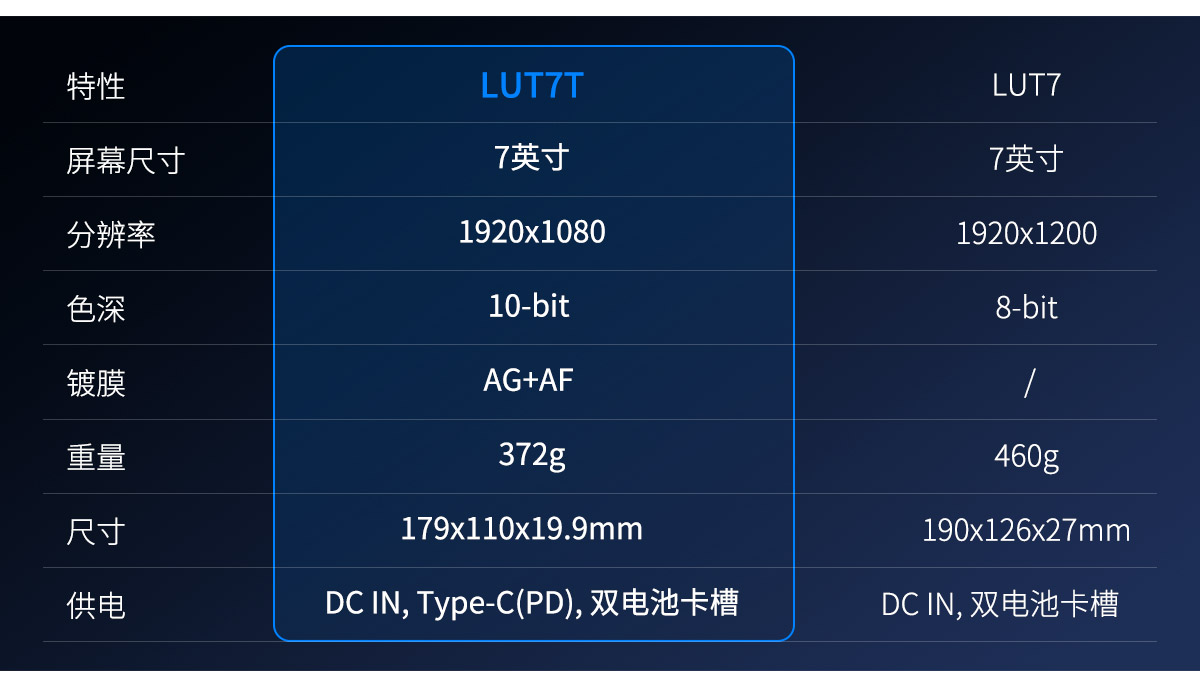 LUT7T-特征-对比-监视器.jpg