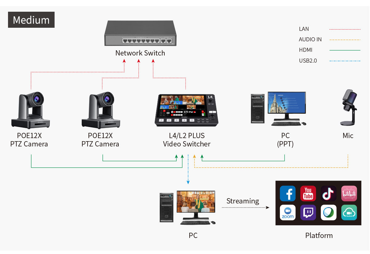 POE-12X-medium-streaming-camera.jpg