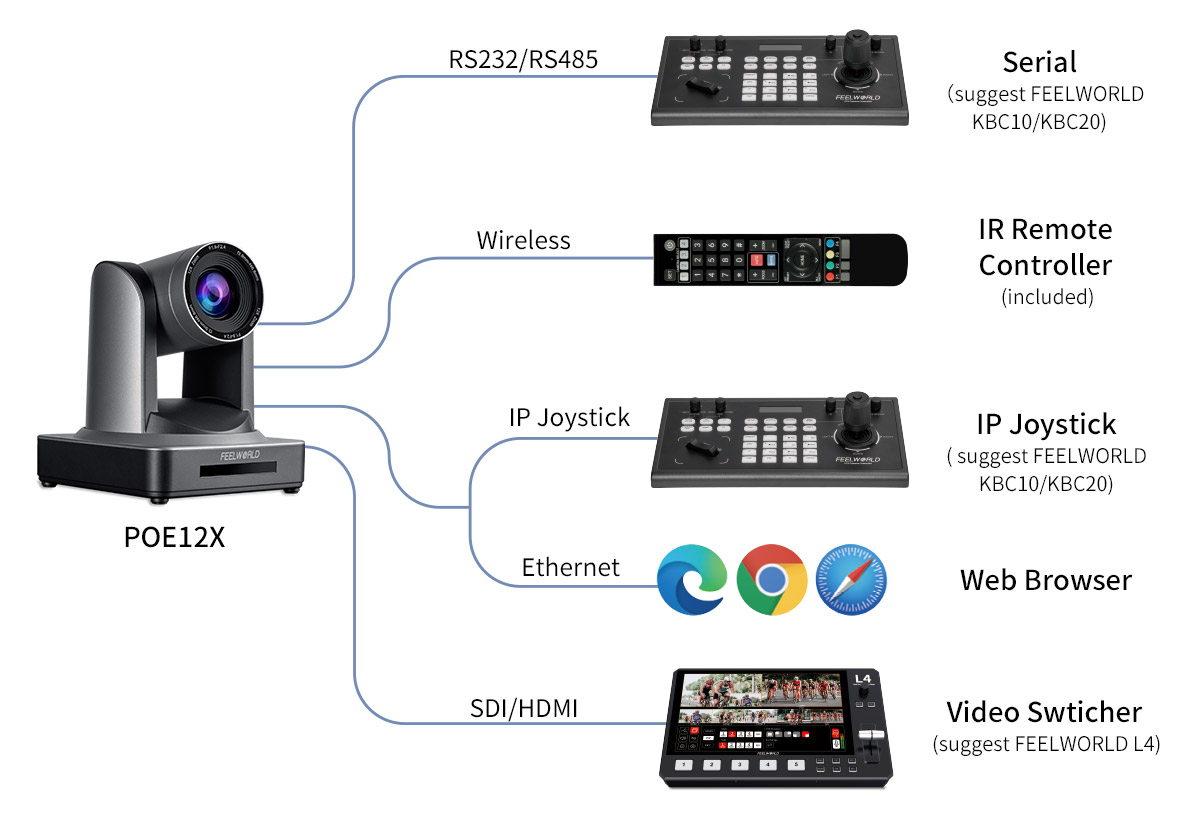POE-12X-multiple-control-ptz.jpg