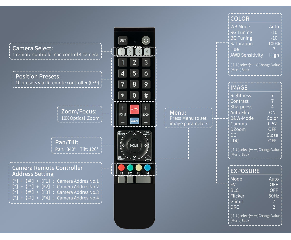 POE-12X-remote-control-ptz.jpg