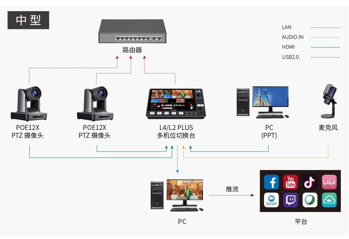 POE-12X-中型-直播-摄像头.jpg