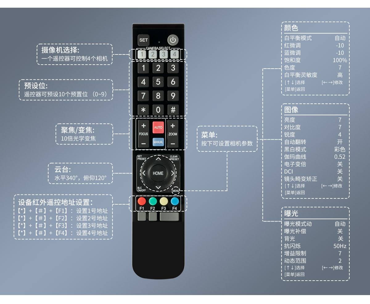 POE-12X-遥控-控制-摄像头.jpg