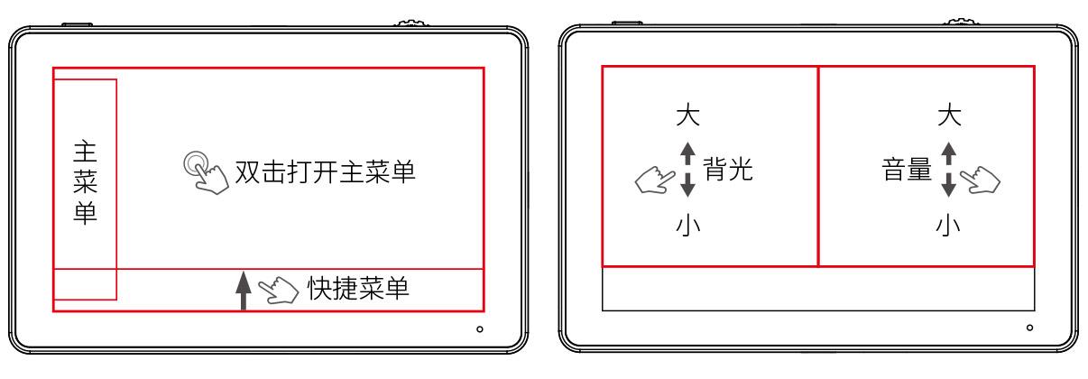 触屏 操作 监视器