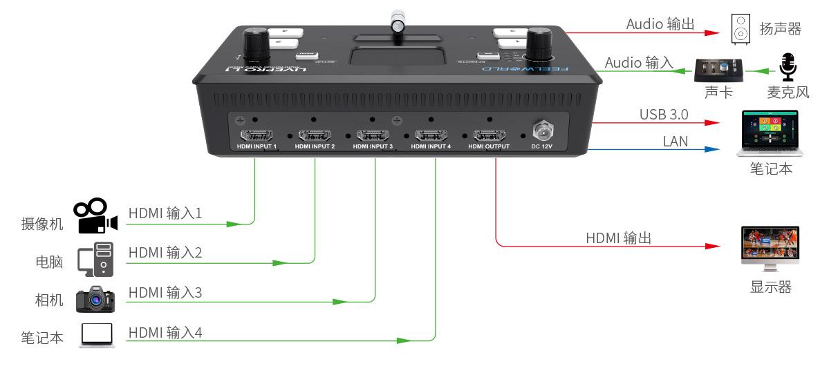 LIVEPRO L1 V1 切换台 系统