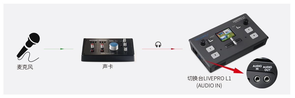 LIVEPRO L1 V1 声卡 切换台