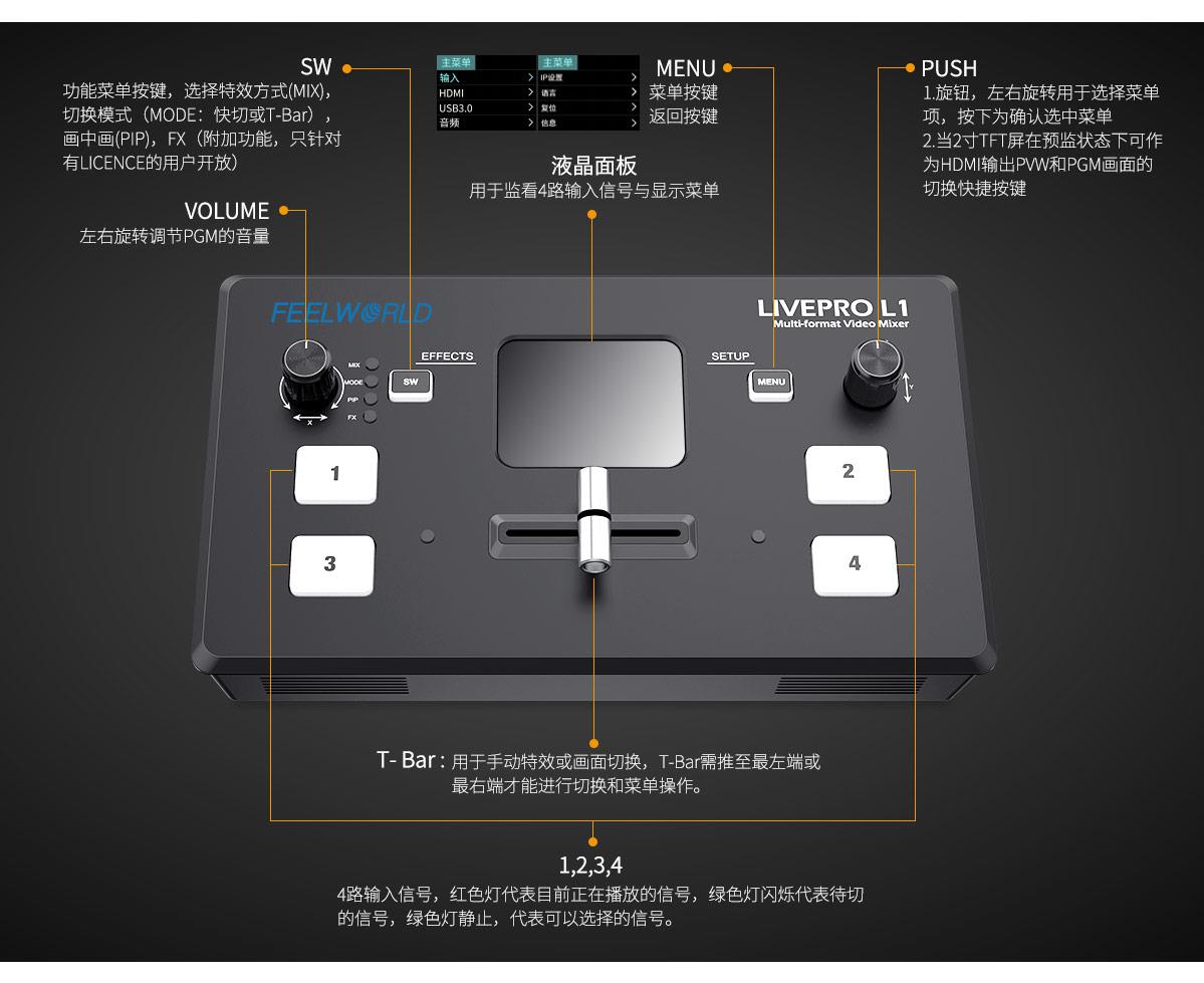 LIVEPRO L1 V1 面板 介绍