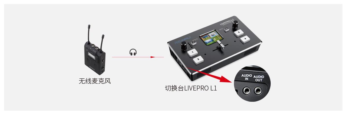 无线麦克风切换台