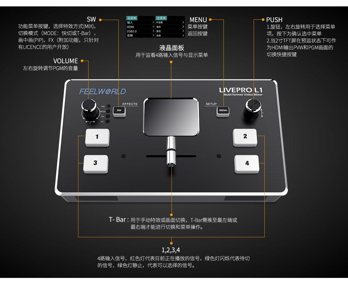 面板说明切换台