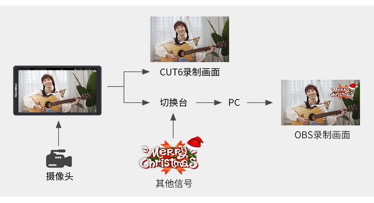 二次剪辑监视器