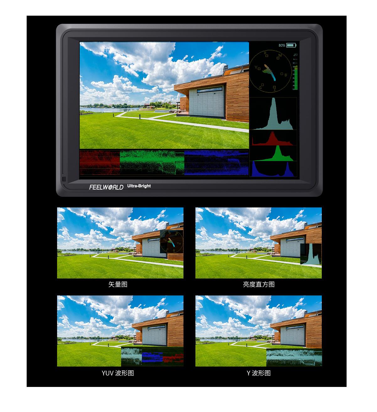 波形分析监视器