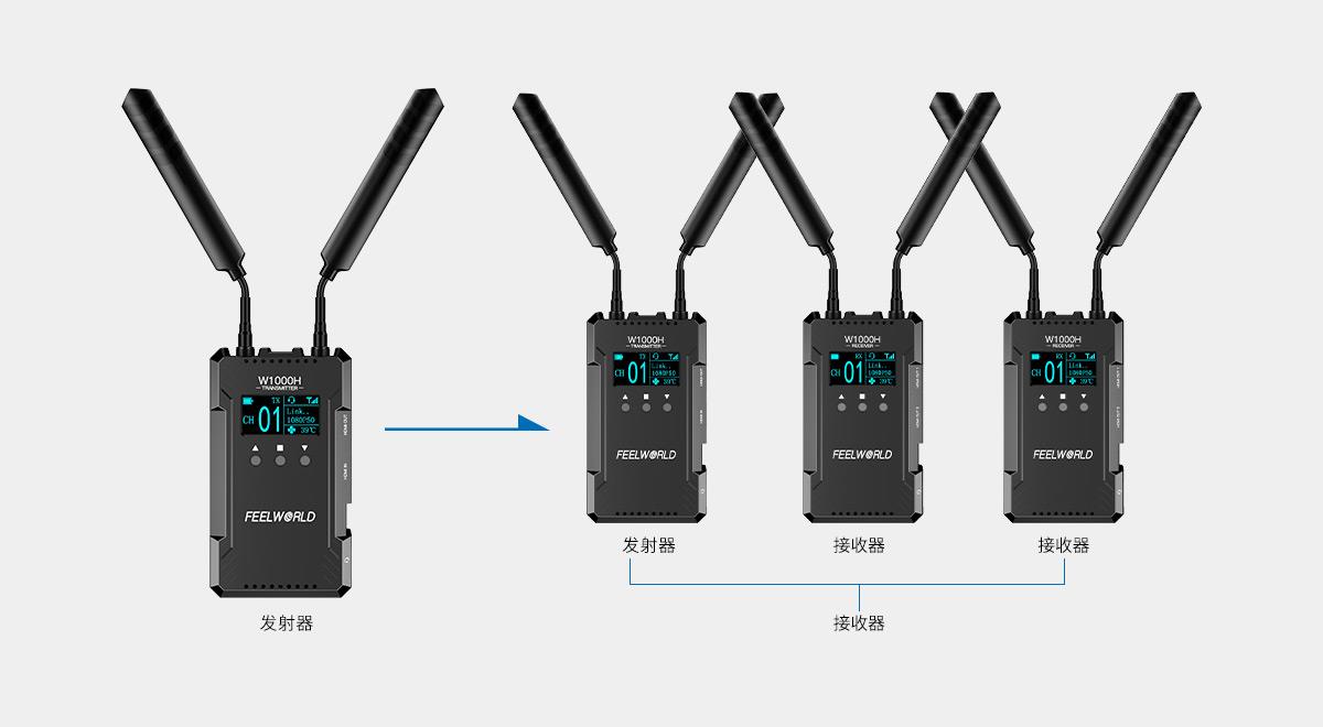 feelworld hdmi 图传系统