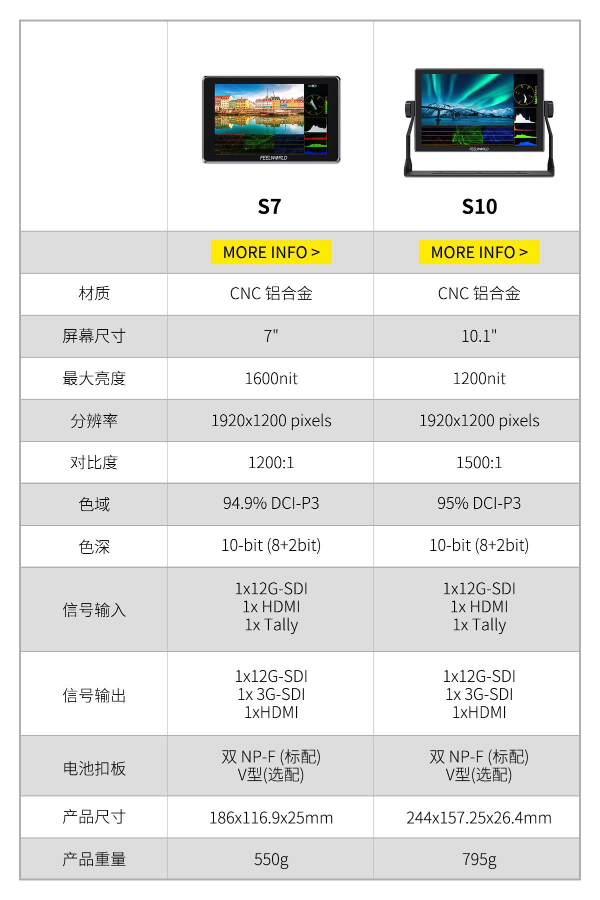 产品对比监视器