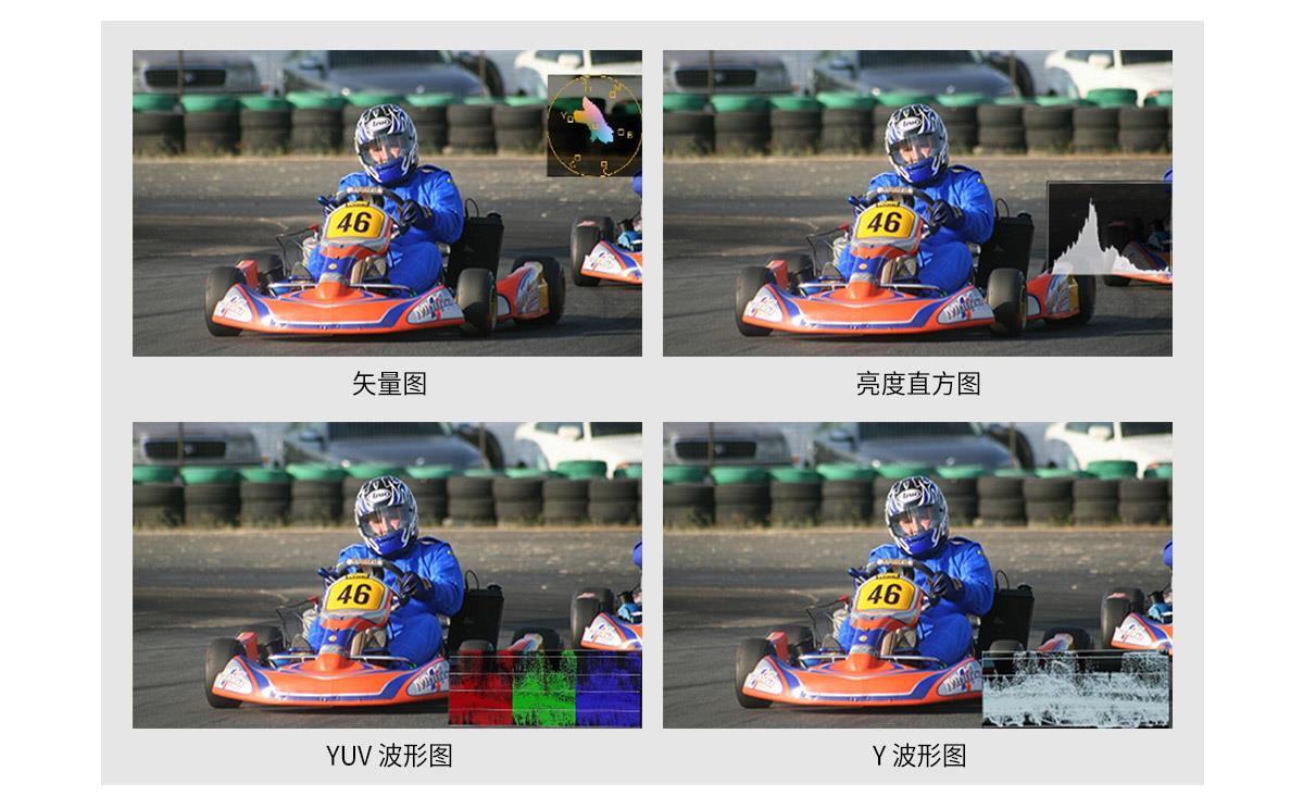 波形分析监视器