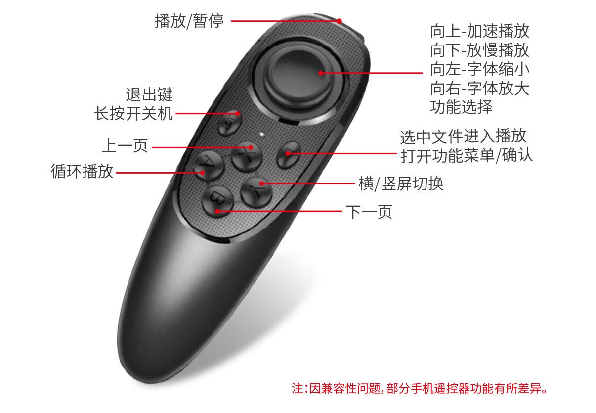 灵活控制提词器