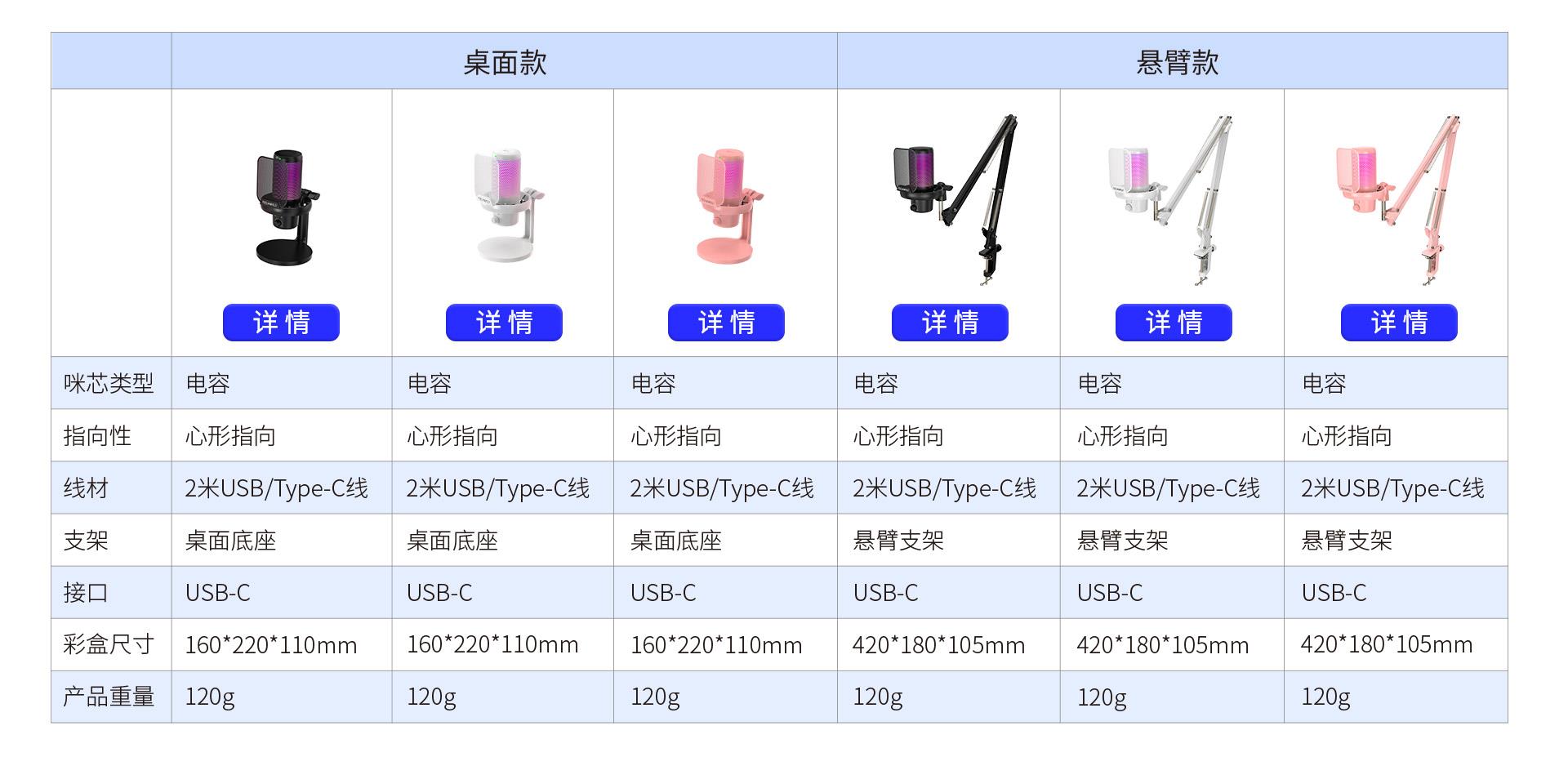 参数对比麦克风
