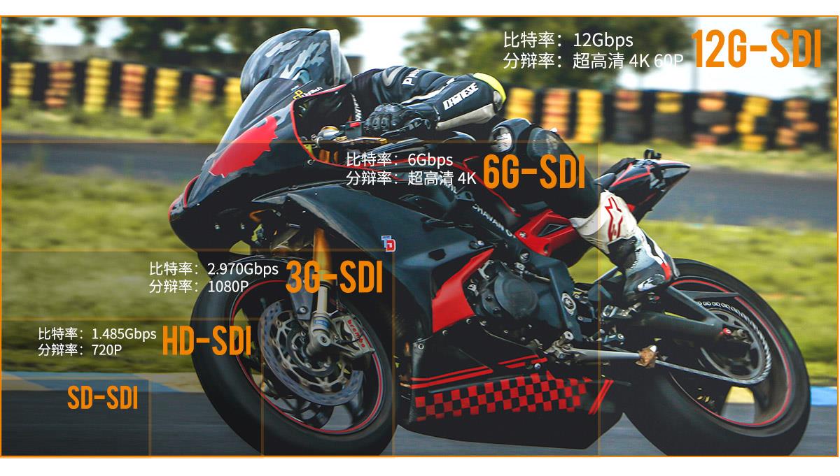 高速传输监视器