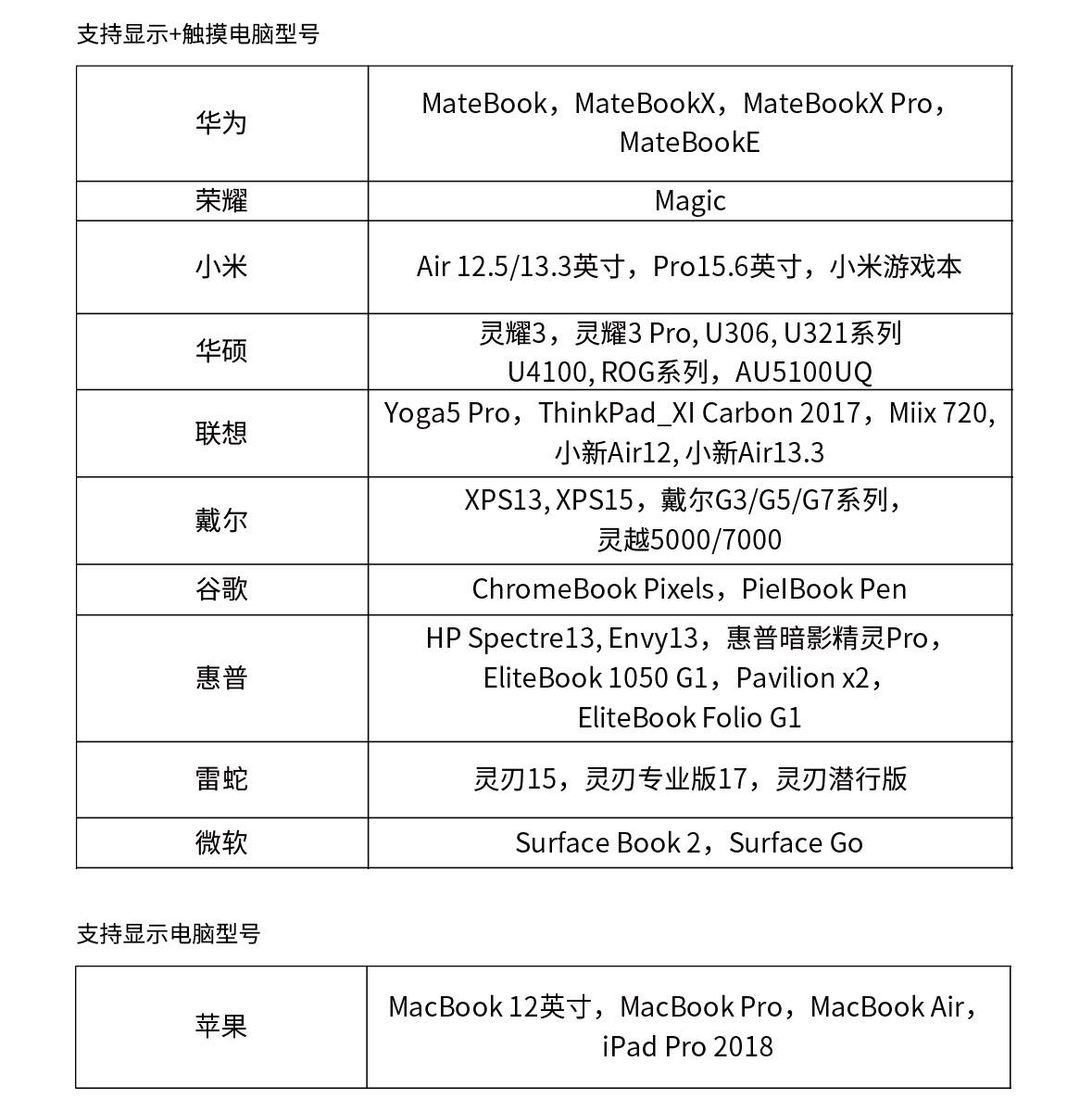 便携触摸显示器