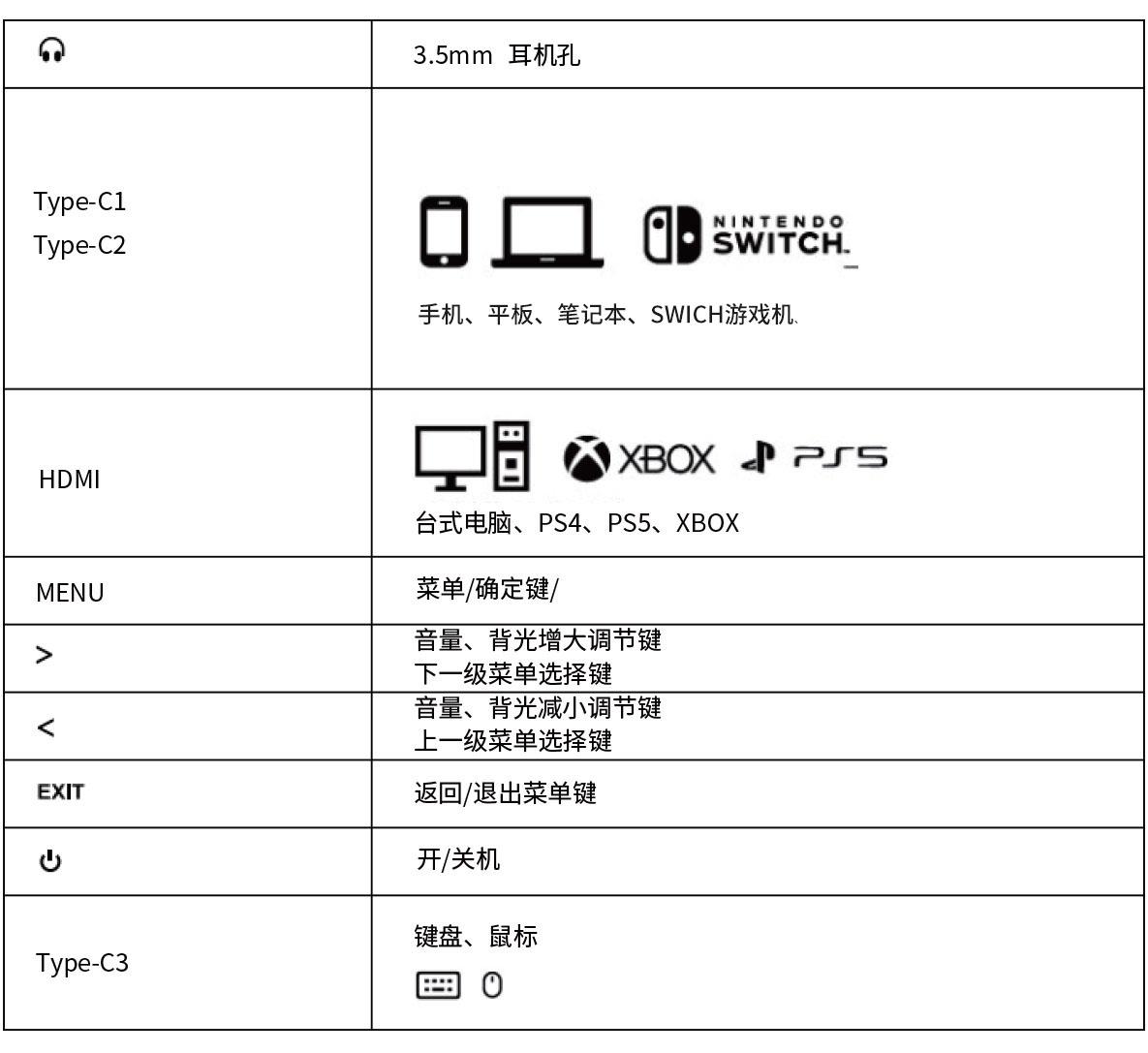 按键操作显示器