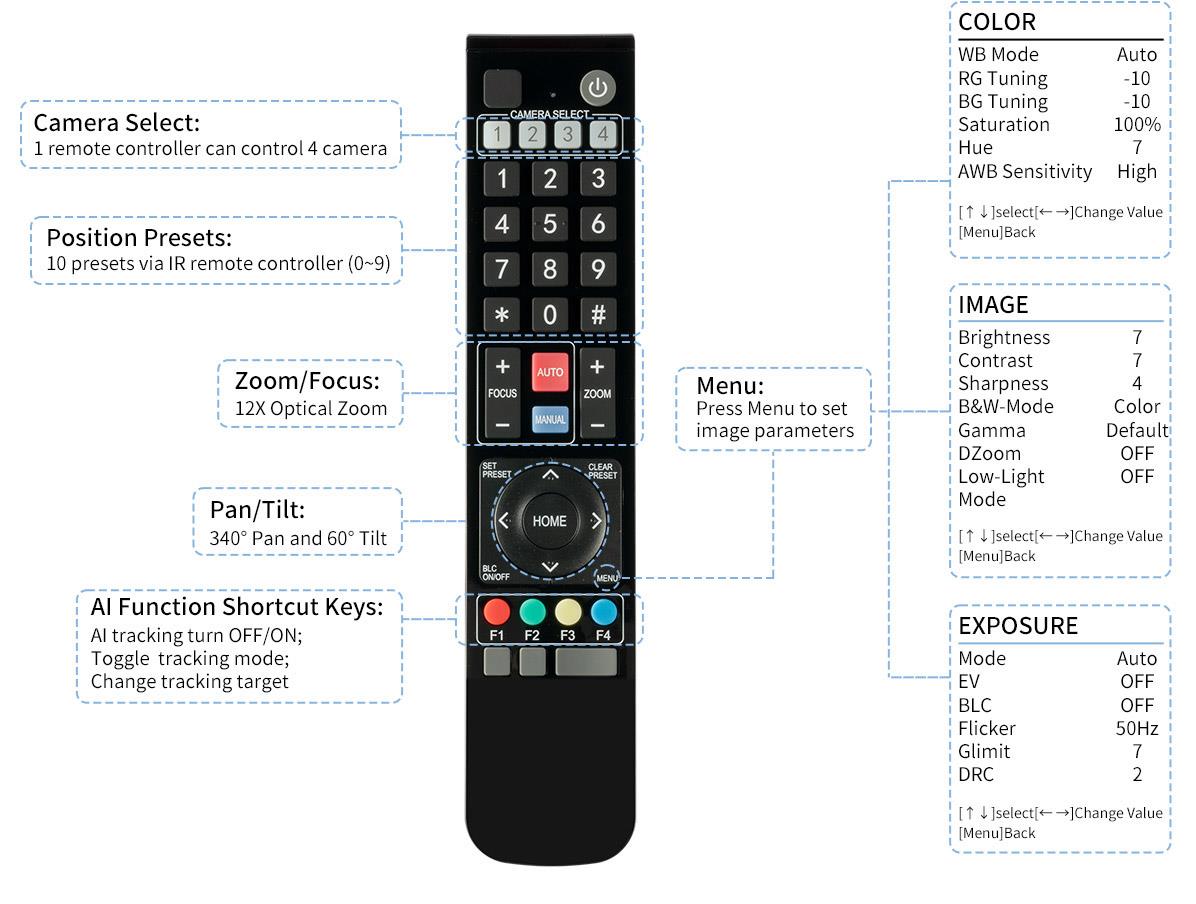 remote control ptz