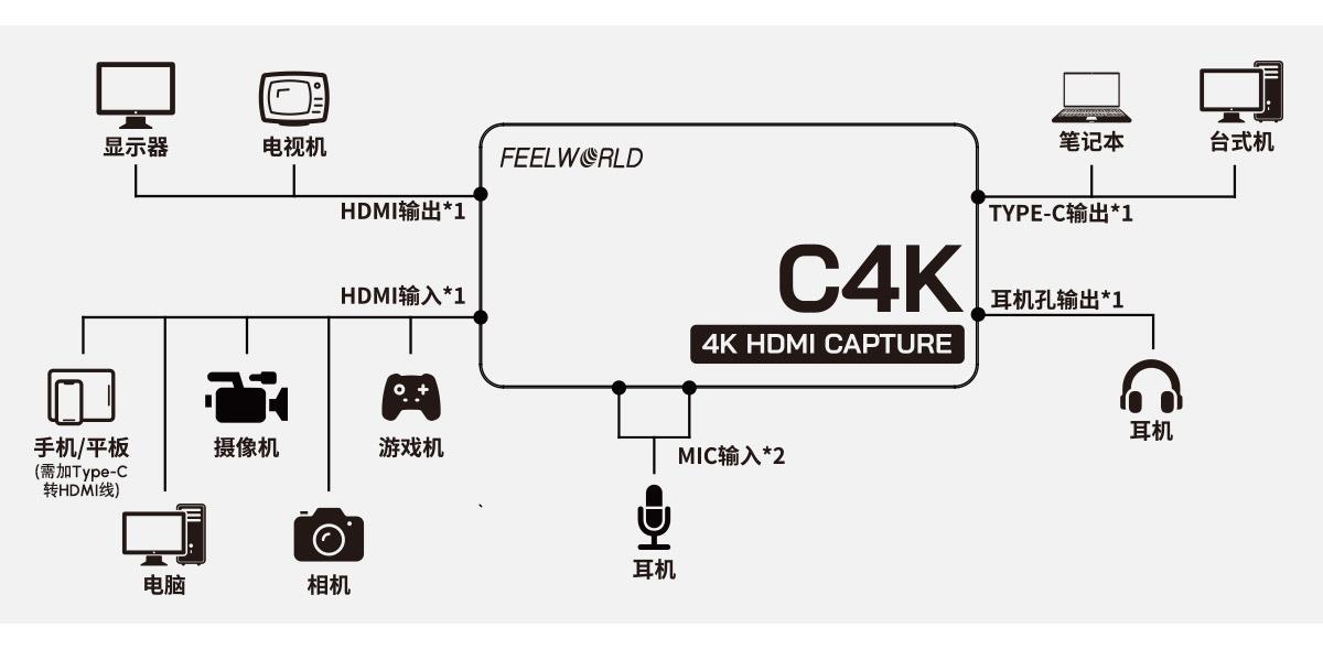 简单设置采集卡