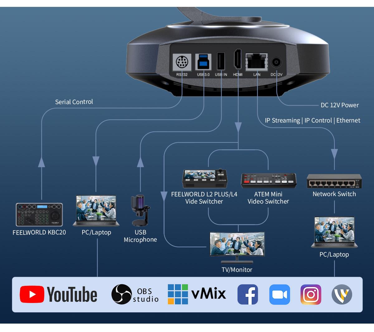 multiple output camera