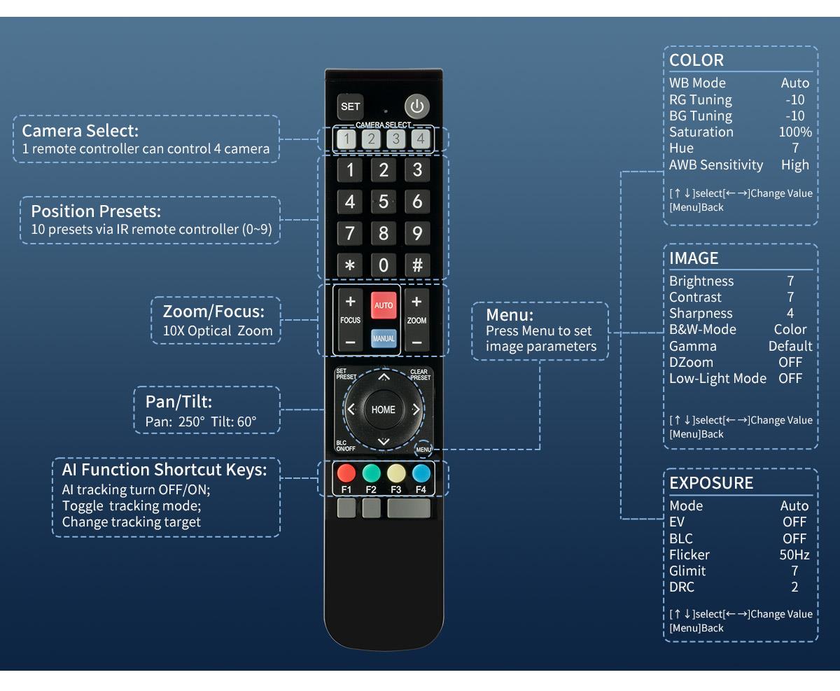 remote control ptz camera