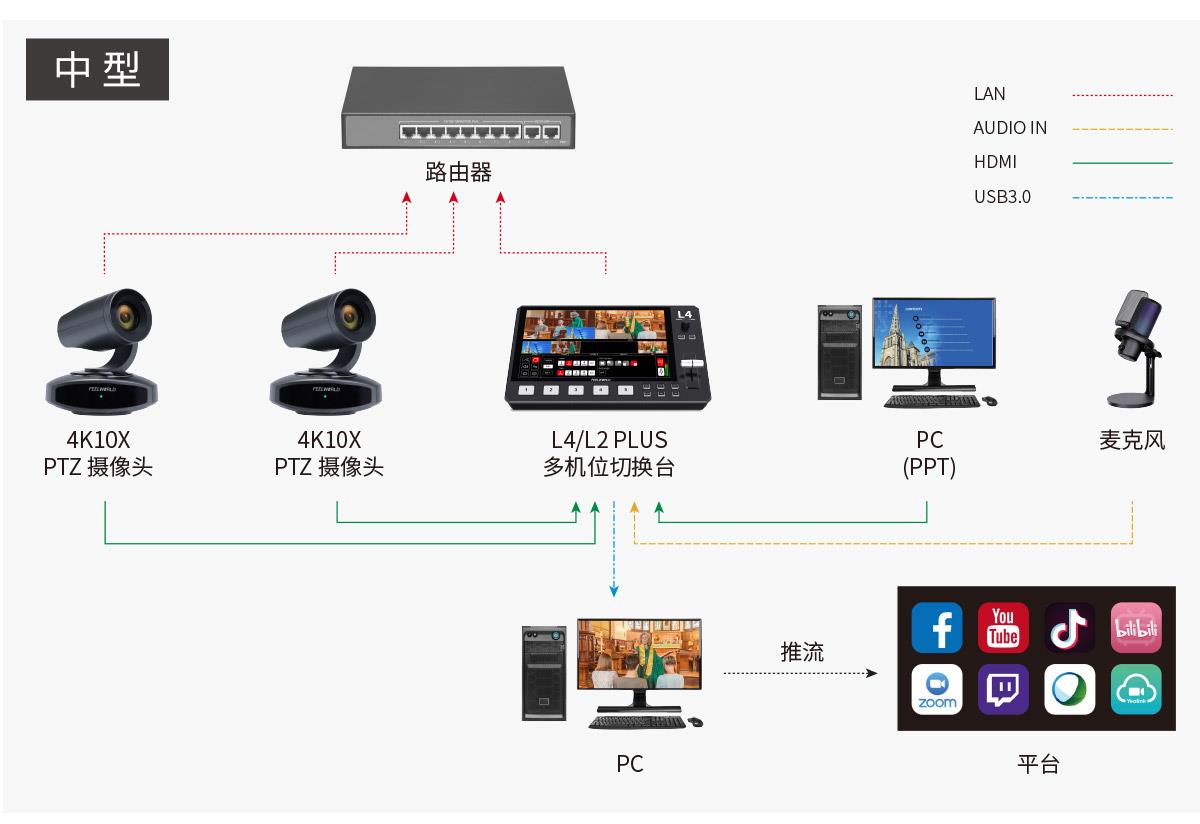 中型直播摄像头