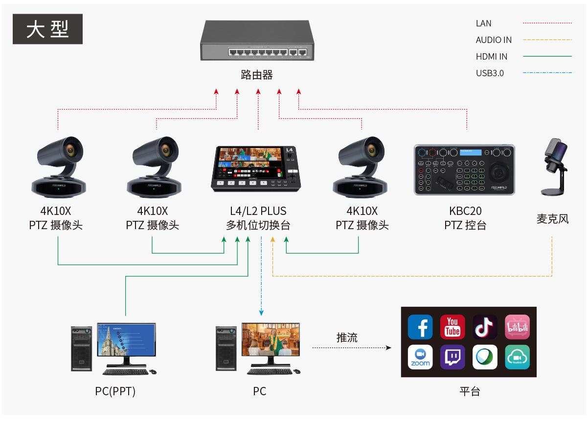 大型直播摄像头