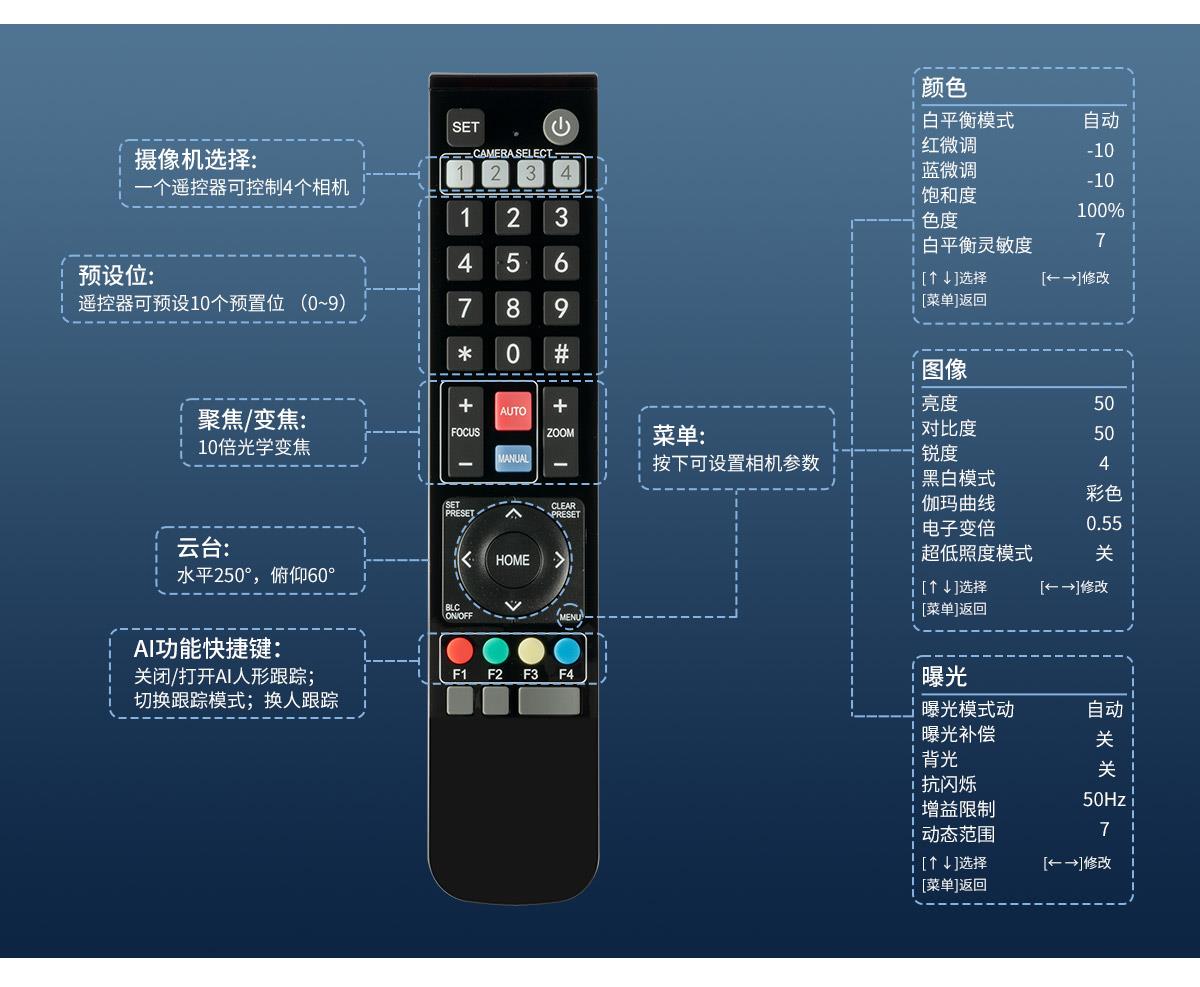 遥控控制摄像头