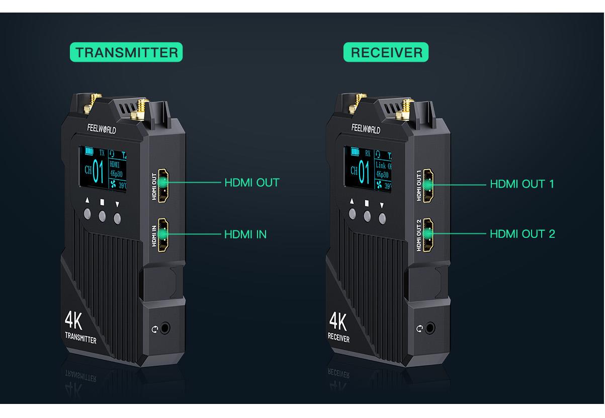 dual hdmi transmission system