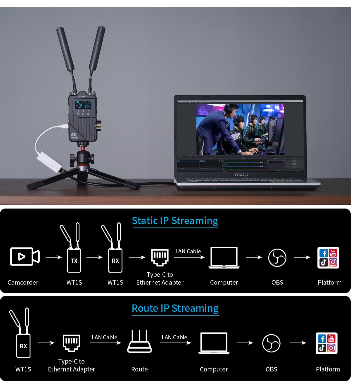 live straming transmission