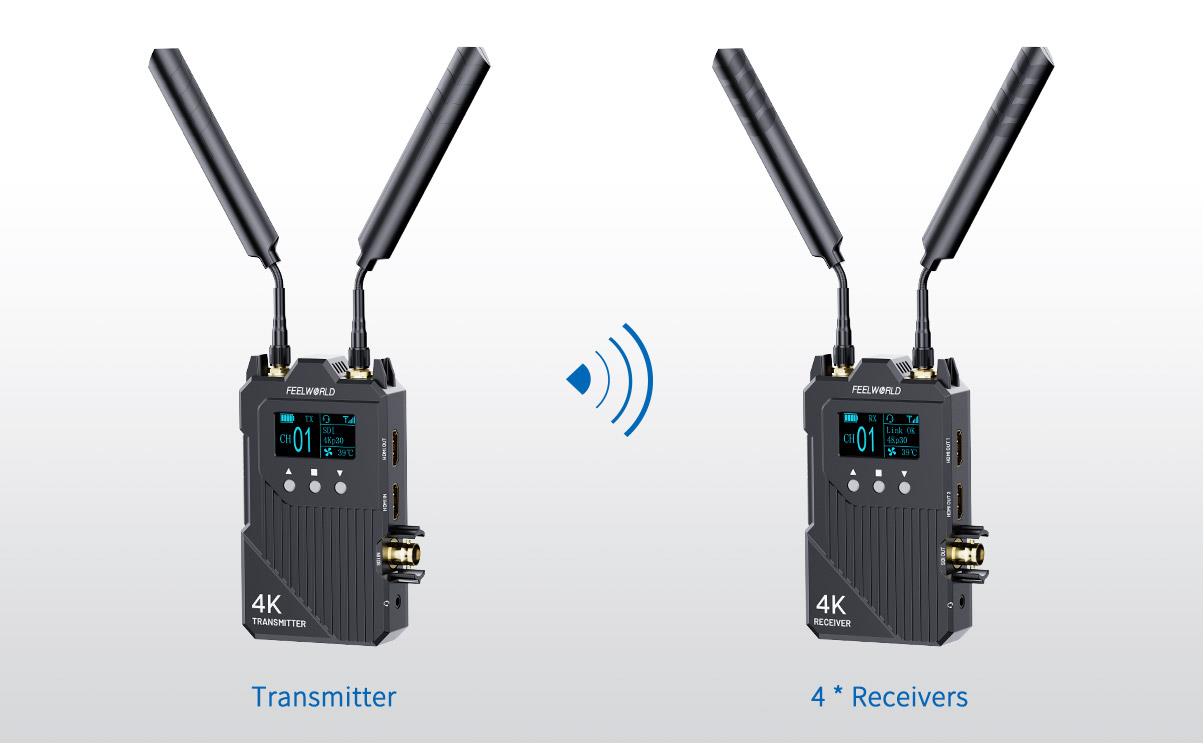 multiple monitoring transmission