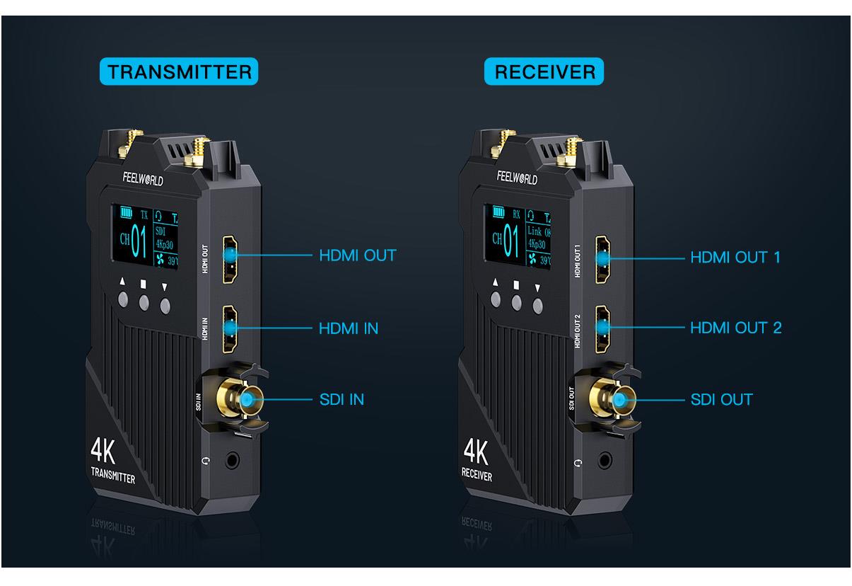 sdi transmission system