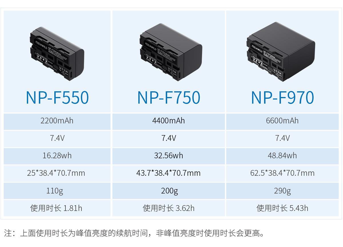 电池选择监视器