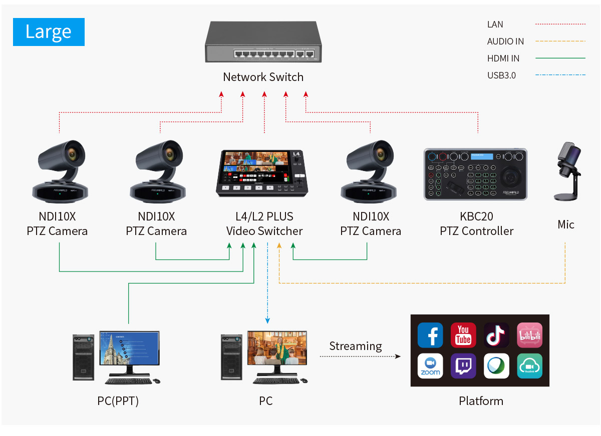 large streaming camera 